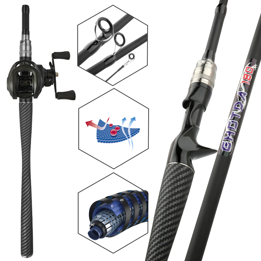 Zestaw wędkarski do połowu na  – Fishing Rod Building Kit recenzja i cena