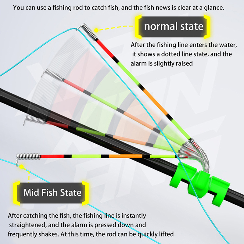 Nocne wędkarstwo, odporny na w – Fishing Rod Repair Kit recenzja i cena